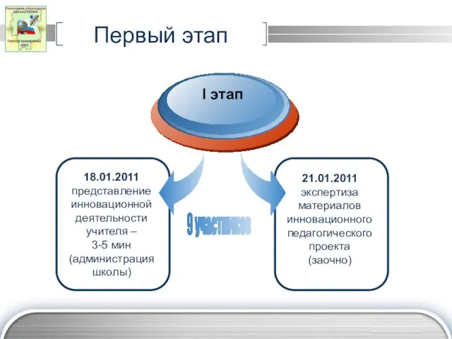 Первый этап 18.01.2011 представление инновационной деятельности учителя – 3-5 мин (администрация школы)