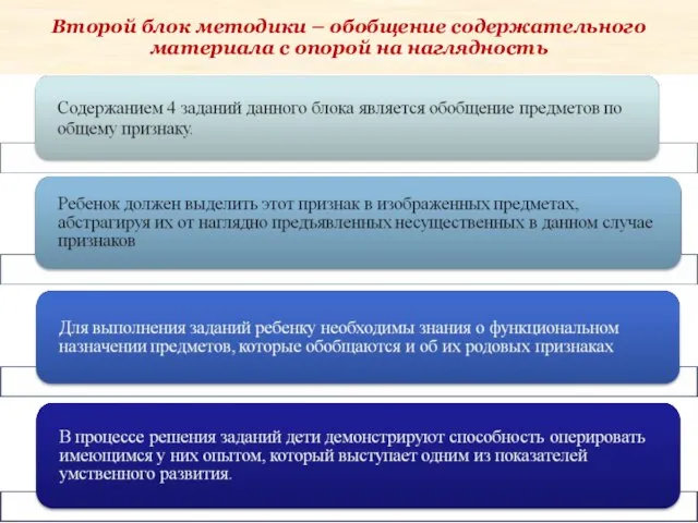 Второй блок методики – обобщение содержательного материала с опорой на наглядность