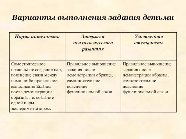 Варианты выполнения задания детьми