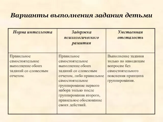 Варианты выполнения задания детьми