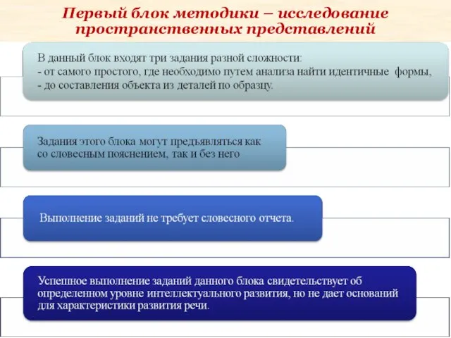 Первый блок методики – исследование пространственных представлений