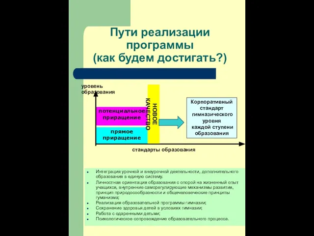 Пути реализации программы (как будем достигать?) Интеграция урочной и внеурочной деятельности, дополнительного