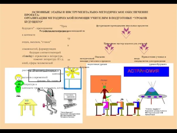 ОСНОВНЫЕ ЭТАПЫ И ИНСТРУМЕНТАЛЬНО-МЕТОДИЧЕСКОЕ ОБЕСПЕЧЕНИЕ ПРОЕКТА: ОРГАНИЗАЦИЯ МЕТОДИЧЕСКОЙ ПОМОЩИ УЧИТЕЛЯМ В ПОДГОТОВКЕ