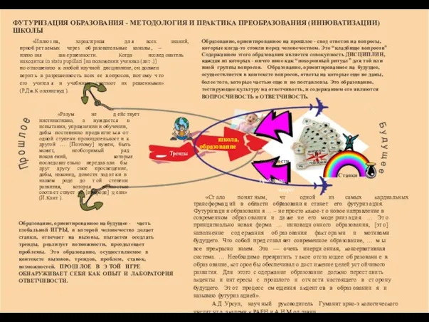 ФУТУРИЗАЦИЯ ОБРАЗОВАНИЯ - МЕТОДОЛОГИЯ И ПРАКТИКА ПРЕОБРАЗОВАНИЯ (ИННОВАТИЗАЦИИ) ШКОЛЫ «Иллюз ия, характерная