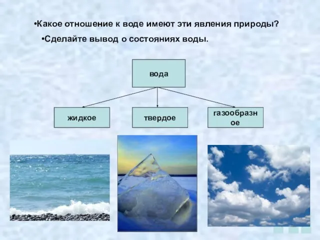 Какое отношение к воде имеют эти явления природы? Сделайте вывод о состояниях воды. http://baskin-robins.summer-breath.com/post/463470 http://baskin-robins.summer-breath.com/post/463470