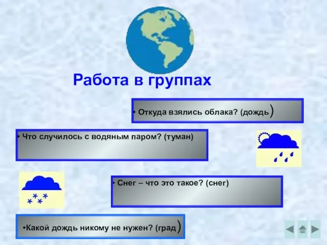 Что случилось с водяным паром? (туман) Снег – что это такое? (снег)