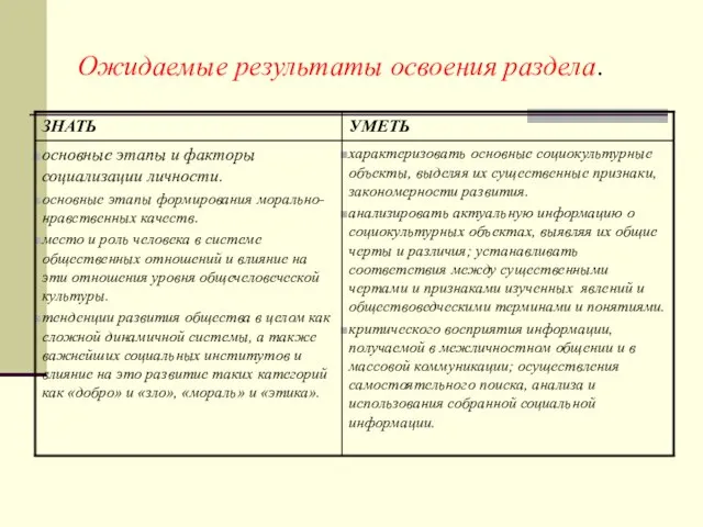 Ожидаемые результаты освоения раздела.