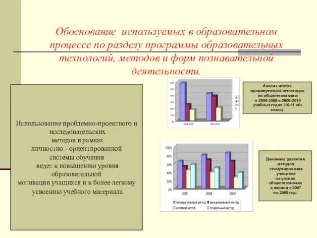 Обоснование используемых в образовательном процессе по разделу программы образовательных технологий, методов и