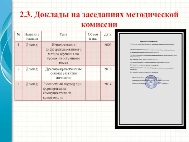 2.3. Доклады на заседаниях методической комиссии