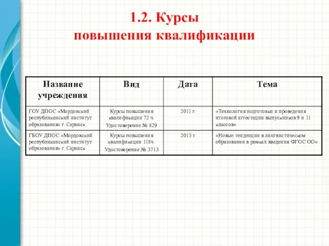 1.2. Курсы повышения квалификации