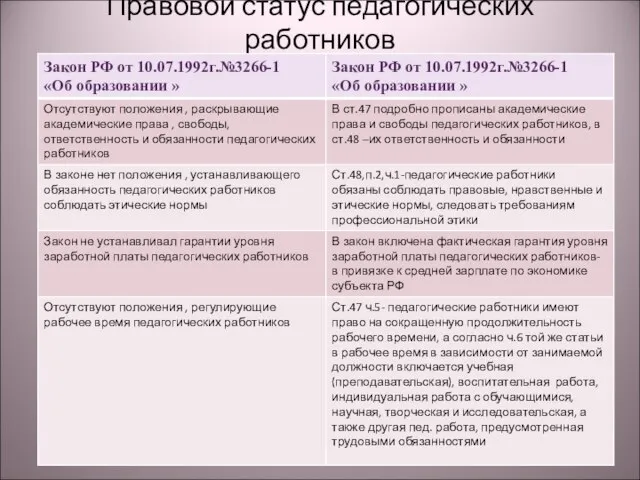 Правовой статус педагогических работников