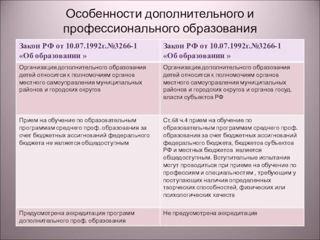 Особенности дополнительного и профессионального образования