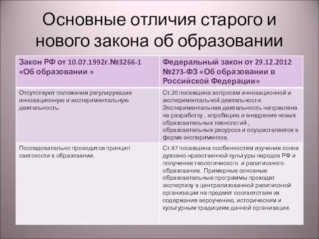 Основные отличия старого и нового закона об образовании