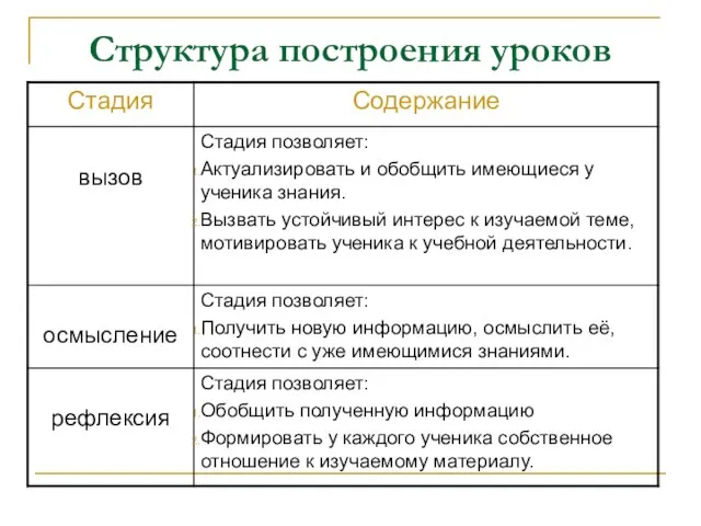 Структура построения уроков