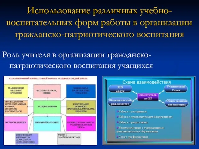 Использование различных учебно-воспитательных форм работы в организации гражданско-патриотического воспитания Роль учителя в организации гражданско-патриотического воспитания учащихся