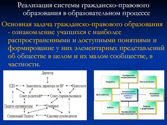 Реализация системы гражданско-правового образования в образовательном процессе Основная задача гражданско-правового образования -