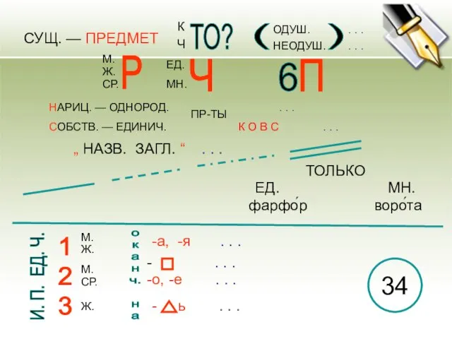 НАРИЦ. — ОДНОРОД. . . . СОБСТВ. — ЕДИНИЧ. К О В