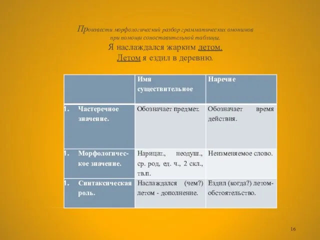 Произвести морфологический разбор грамматических омонимов при помощи сопоставительной таблицы. Я наслаждался жарким