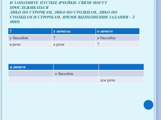 ПОДУМАЙТЕ, КАК СВЯЗАНЫ ЭЛЕМЕНТЫ ЛОГИЧЕСКОЙ СЕТКИ, И ЗАПОЛНИТЕ ПУСТЫЕ ЯЧЕЙКИ. СВЯЗИ МОГУТ