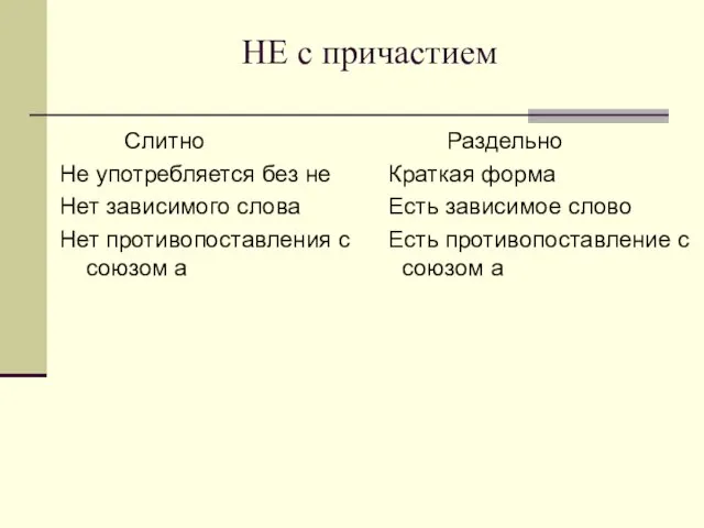 НЕ с причастием Слитно Не употребляется без не Нет зависимого слова Нет