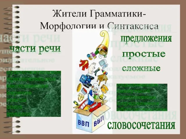 Жители Грамматики- Морфологии и Синтаксиса части речи предложения простые сложные подлежащее сказуемое