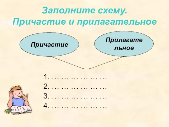 Заполните схему. Причастие и прилагательное 1. … … … … … …