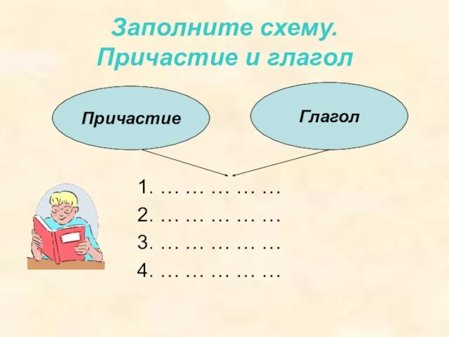 Заполните схему. Причастие и глагол 1. … … … … … 2.