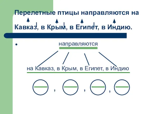 Перелетные птицы направляются на Кавказ, в Крым, в Египет, в Индию. направляются