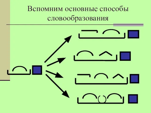 Вспомним основные способы словообразования