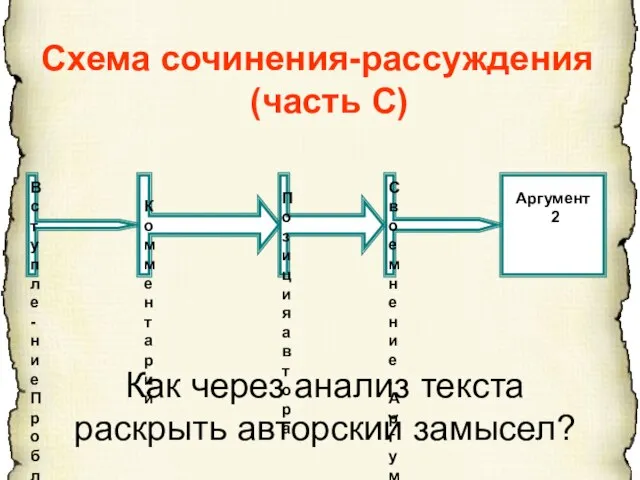 Как через анализ текста раскрыть авторский замысел? Схема сочинения-рассуждения (часть С) Вступле-ние