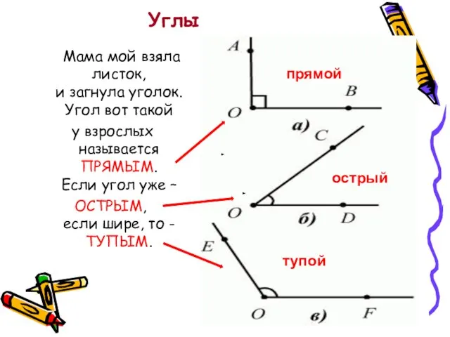 Углы Мама мой взяла листок, и загнула уголок. Угол вот такой у