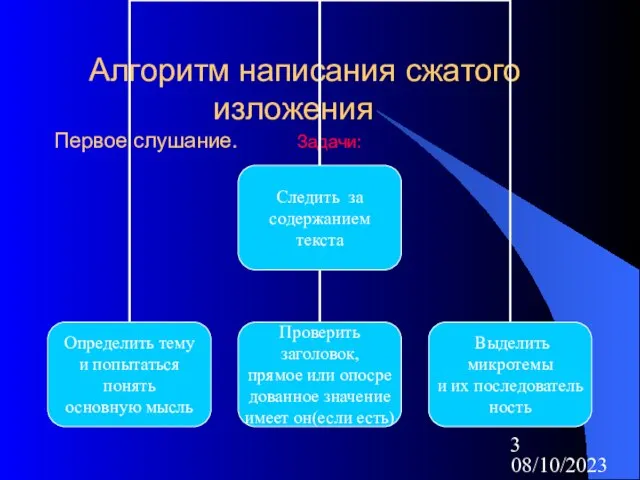 08/10/2023 Алгоритм написания сжатого изложения Первое слушание. Задачи: