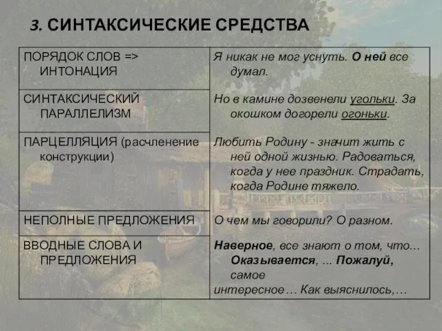 3. СИНТАКСИЧЕСКИЕ СРЕДСТВА