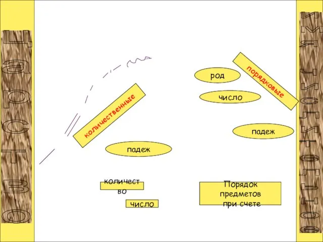 число ц а р с т в о и м я ч