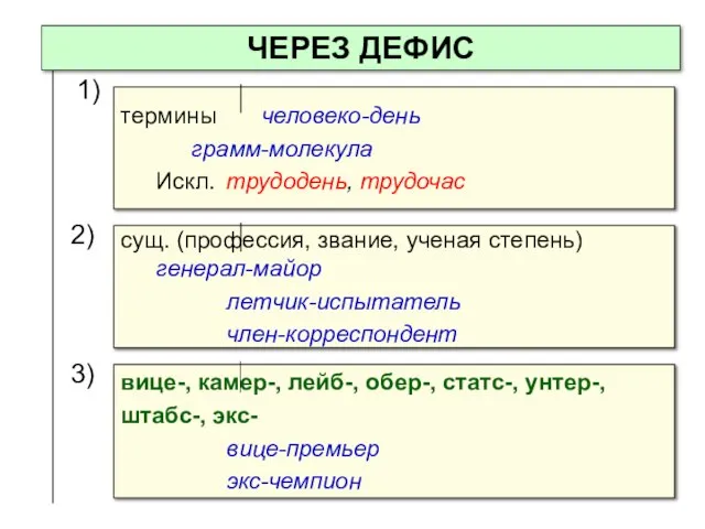 ЧЕРЕЗ ДЕФИС сущ. (профессия, звание, ученая степень) генерал-майор летчик-испытатель член-корреспондент 1) термины