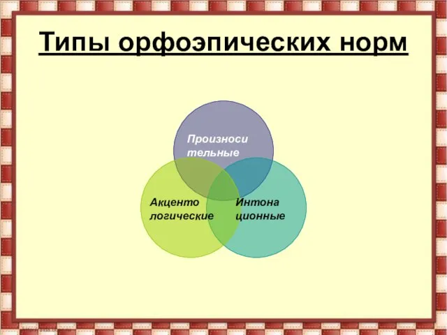 Типы орфоэпических норм Произноси тельные Акценто логические Интона ционные