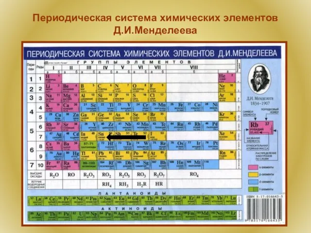 Периодическая система химических элементов Д.И.Менделеева