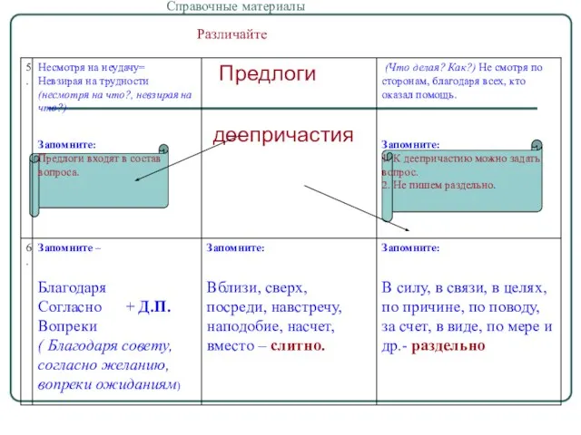 Справочные материалы Различайте