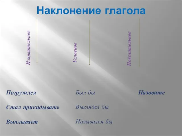 Наклонение глагола Погрузился Стал прикидывать Выплывает Был бы Выглядел бы Назывался бы Назовите Изъявительное Условное Повелительное