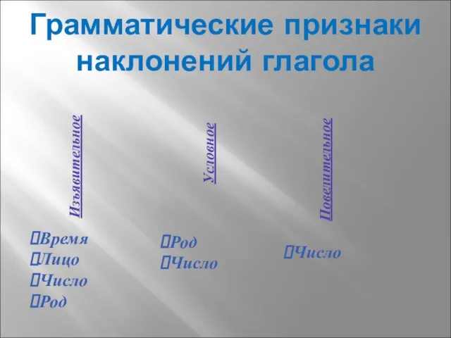 Грамматические признаки наклонений глагола Изъявительное Время Лицо Число Род Условное Повелительное Род Число Число