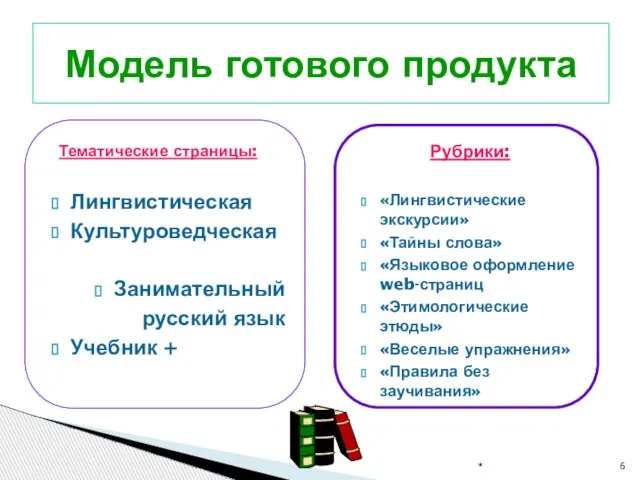 Тематические страницы: Лингвистическая Культуроведческая Занимательный русский язык Учебник + Рубрики: «Лингвистические экскурсии»