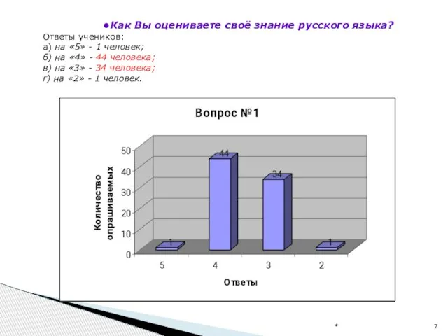 * Как Вы оцениваете своё знание русского языка? Ответы учеников: а) на