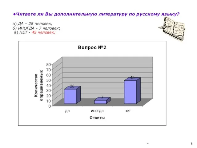 * Читаете ли Вы дополнительную литературу по русскому языку? а) ДА –