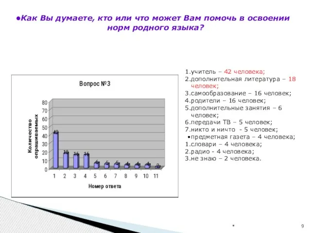 * учитель – 42 человека; дополнительная литература – 18 человек; самообразование –