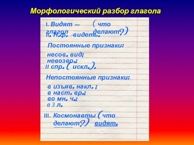 Морфологический разбор глагола (что делают?) видеть. несов. вид; невозвр.; II спр. (