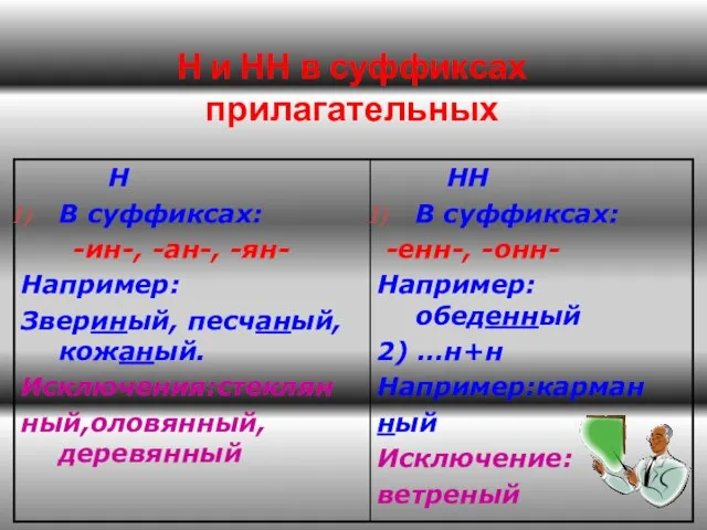 Н и НН в суффиксах прилагательных