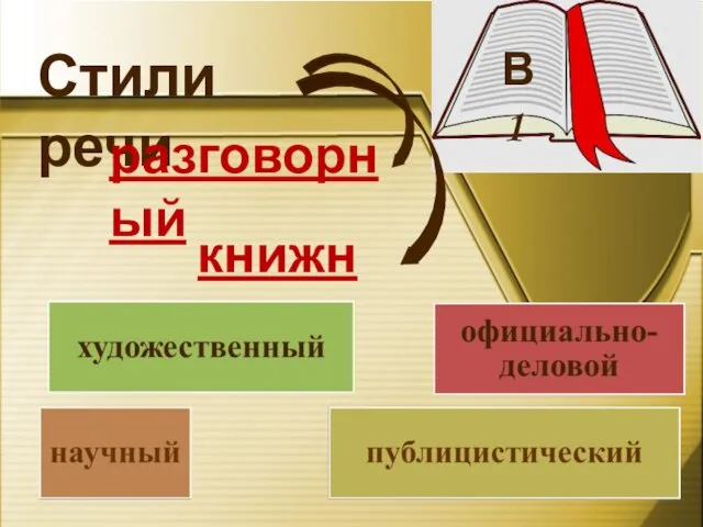 В 1 Стили речи разговорный книжные