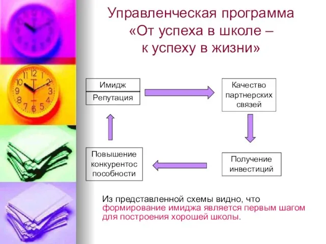 Управленческая программа «От успеха в школе – к успеху в жизни» Имидж