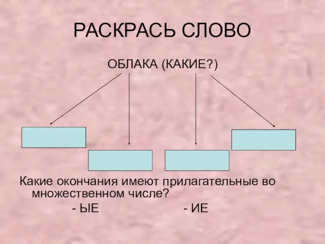 РАСКРАСЬ СЛОВО ОБЛАКА (КАКИЕ?) Какие окончания имеют прилагательные во множественном числе? - ЫЕ - ИЕ