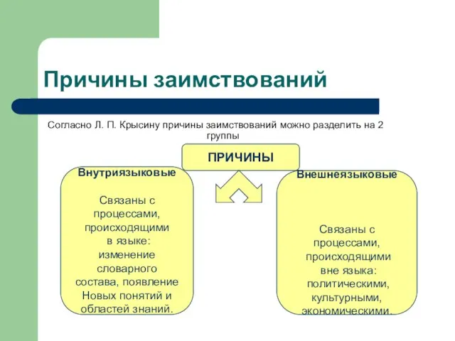 Причины заимствований Согласно Л. П. Крысину причины заимствований можно разделить на 2